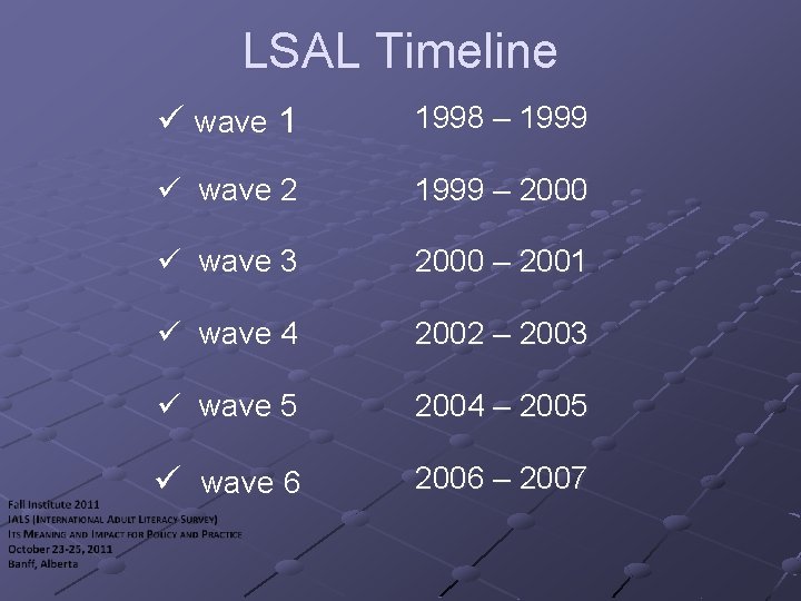 LSAL Timeline ü wave 1 1998 – 1999 ü wave 2 1999 – 2000