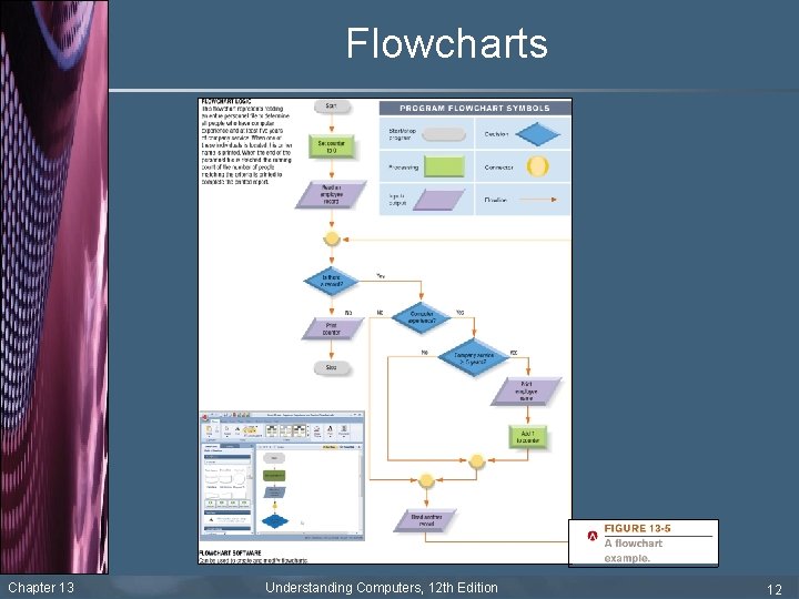 Flowcharts Chapter 13 Understanding Computers, 12 th Edition 12 