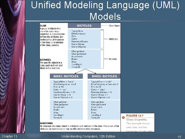 Unified Modeling Language (UML) Models Chapter 13 Understanding Computers, 12 th Edition 15 