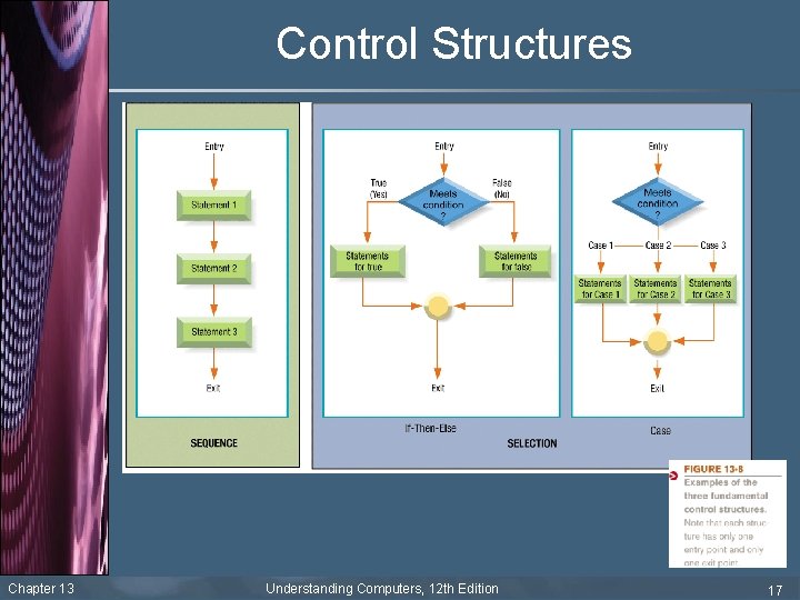 Control Structures Chapter 13 Understanding Computers, 12 th Edition 17 
