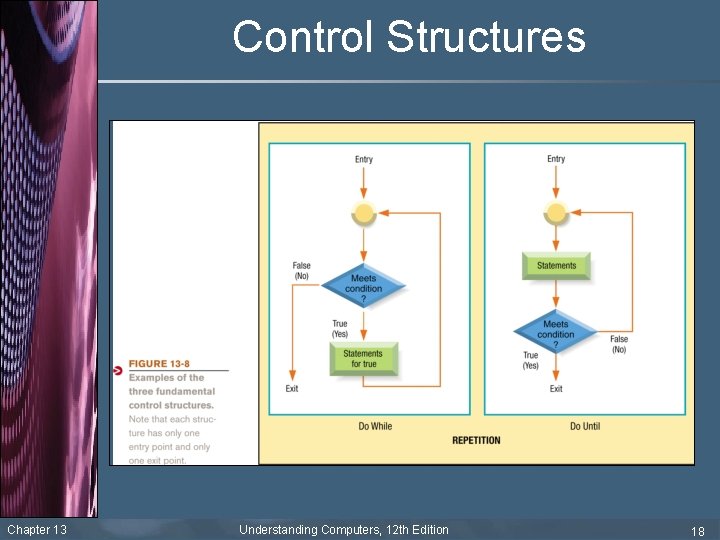 Control Structures Chapter 13 Understanding Computers, 12 th Edition 18 