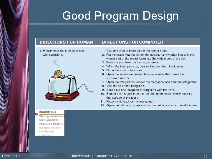 Good Program Design Chapter 13 Understanding Computers, 12 th Edition 20 