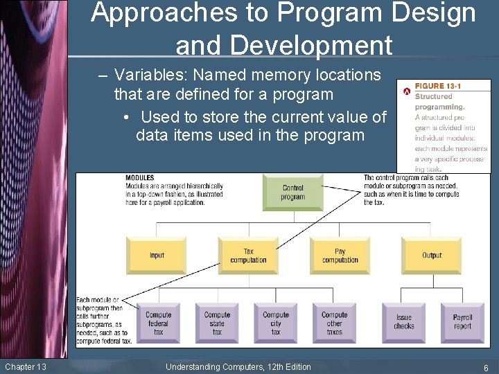 Approaches to Program Design and Development – Variables: Named memory locations that are defined