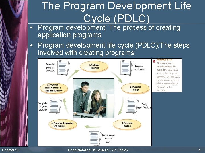 The Program Development Life Cycle (PDLC) • Program development: The process of creating application