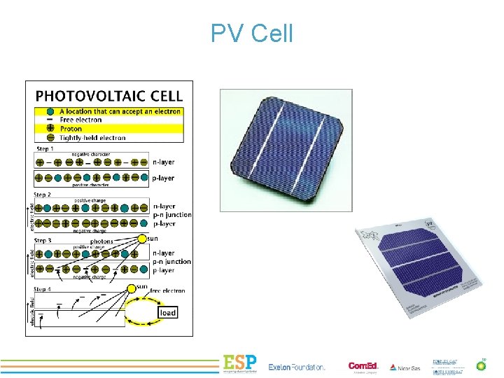 PV Cell PROJECT TITLE 
