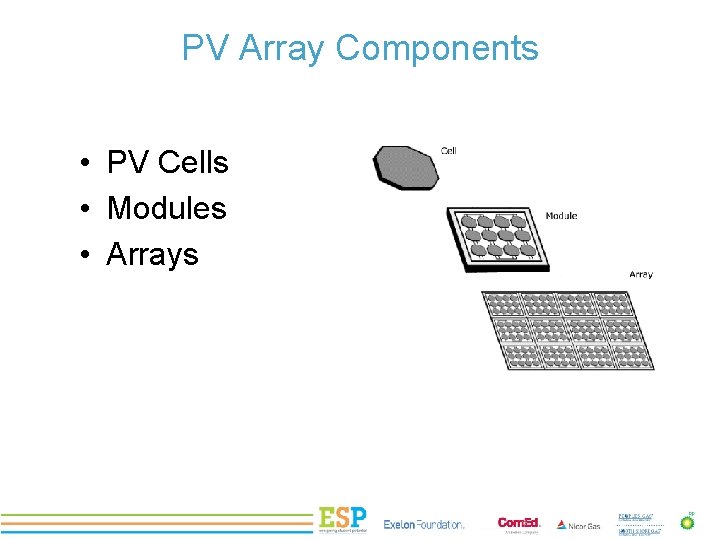PV Array Components • PV Cells • Modules • Arrays PROJECT TITLE 
