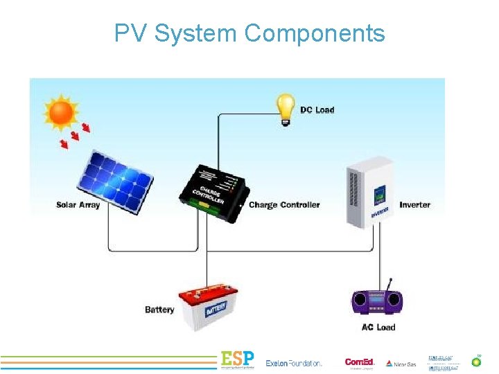 PV System Components PROJECT TITLE 