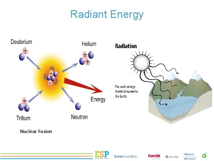 Radiant Energy Nuclear Fusion PROJECT TITLE 