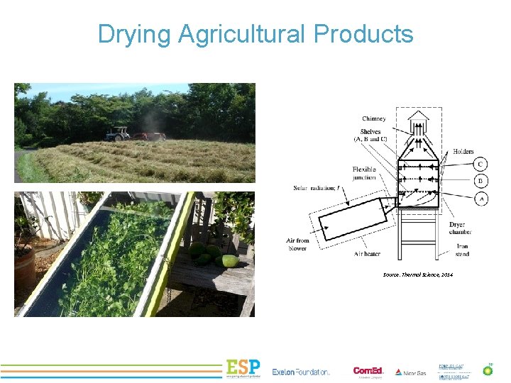 Drying Agricultural Products PROJECT TITLE Source: Thermal Science, 2014 