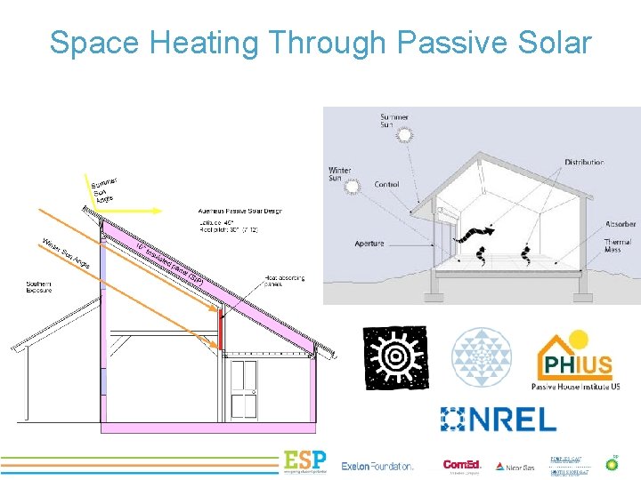 Space Heating Through Passive Solar PROJECT TITLE 