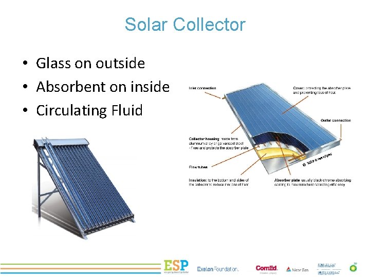 Solar Collector PROJECT TITLE • Glass on outside • Absorbent on inside • Circulating