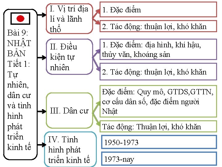 Bài 9: NHẬT BẢN Tiết 1: Tự nhiên, dân cư và tình hình phát