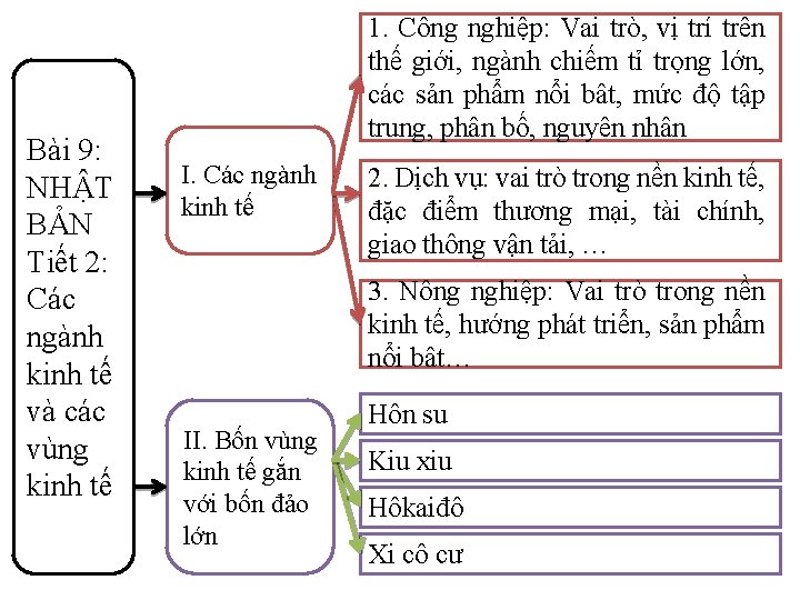 Bài 9: NHẬT BẢN Tiết 2: Các ngành kinh tế và các vùng kinh