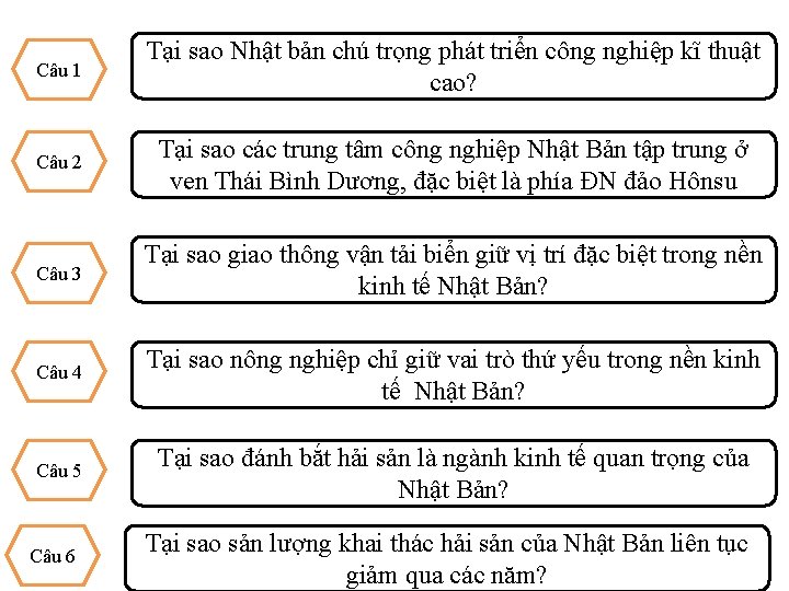 Câu 1 Tại sao Nhật bản chú trọng phát triển công nghiệp kĩ thuật