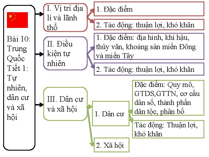 I. Vị trí địa lí và lãnh thổ Bài 10: Trung Quốc Tiết 1: