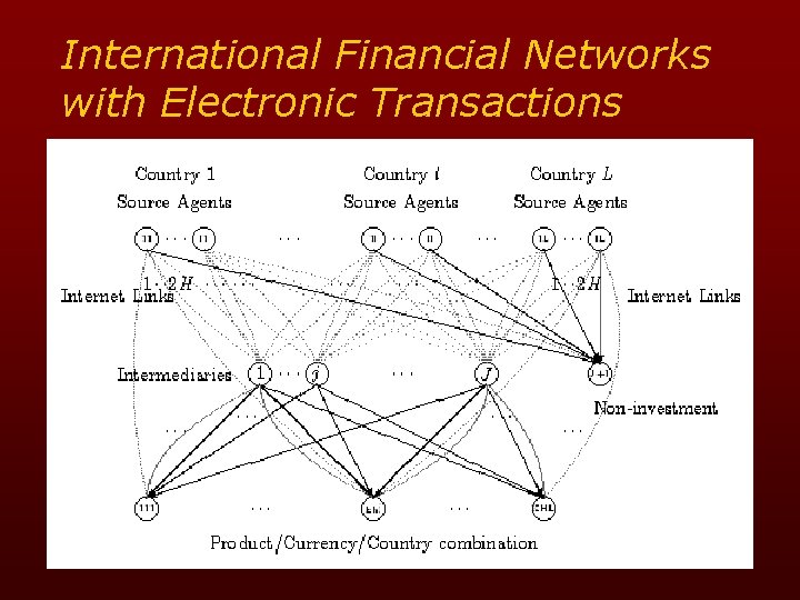 International Financial Networks with Electronic Transactions 