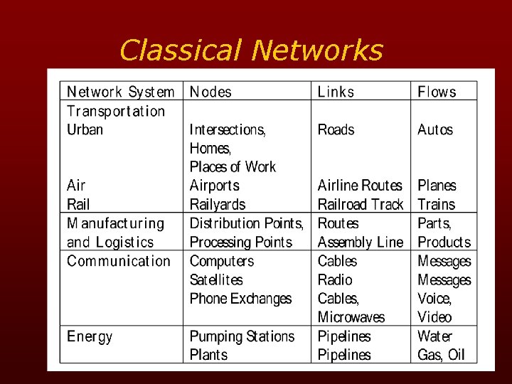Classical Networks 