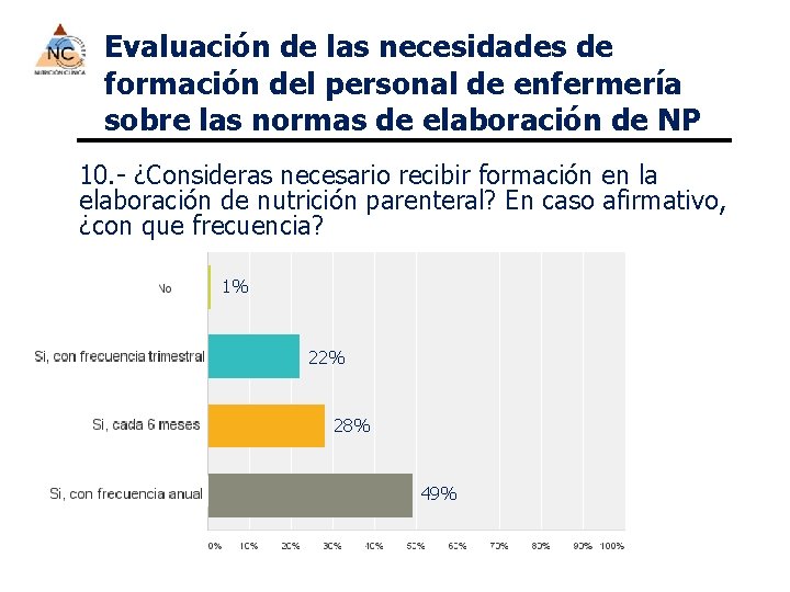 Evaluación de las necesidades de formación del personal de enfermería sobre las normas de