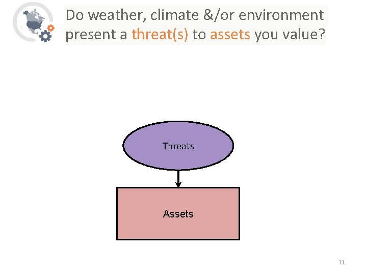 Do weather, climate &/or environment present a threat(s) to assets you value? Threats Assets