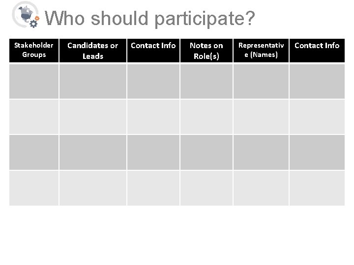 Who should participate? Stakeholder Groups Candidates or Leads Contact Info Notes on Role(s) Representativ