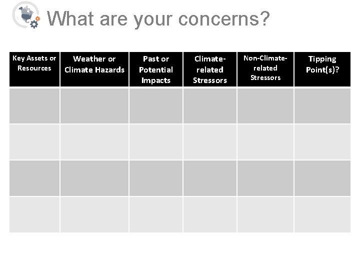 What are your concerns? Key Assets or Weather or Resources Climate Hazards Past or