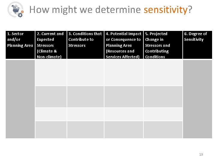 How might we determine sensitivity? 1. Sector 2. Current and/or Expected Planning Area Stressors