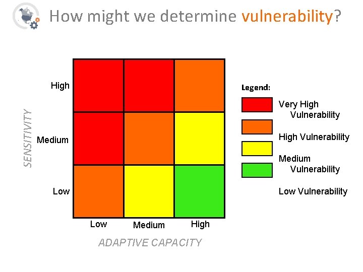 How might we determine vulnerability? SENSITIVITY High Legend: Very High Vulnerability Medium Vulnerability Low