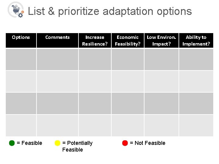 List & prioritize adaptation options Options = Feasible Comments Increase Resilience? = Potentially Feasible