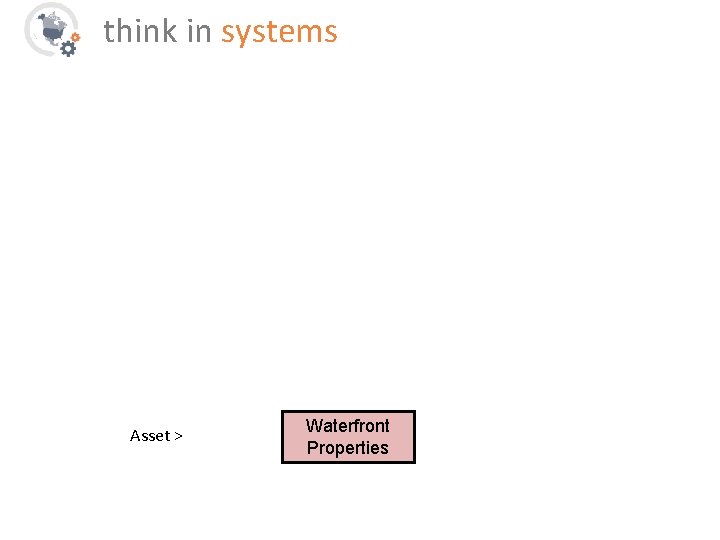 think in systems Asset > Waterfront Properties 