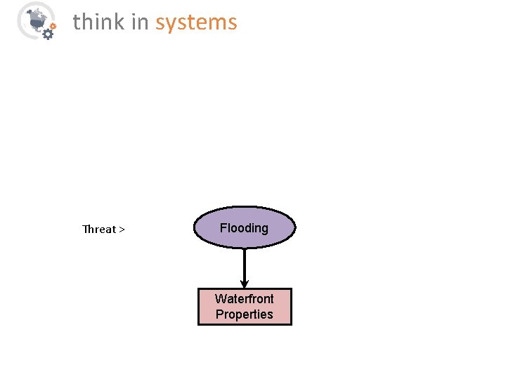 think in systems Threat > Flooding Waterfront Properties 