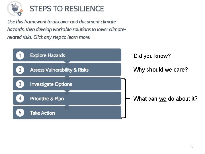 Did you know? Why should we care? What can we do about it? 5