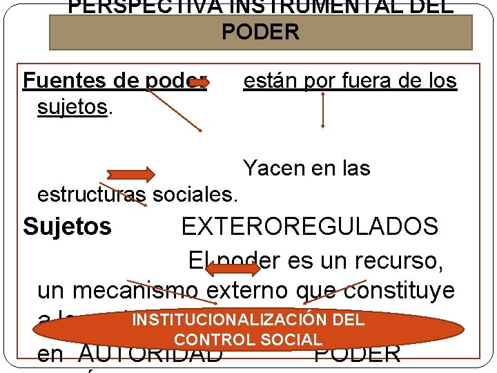 PERSPECTIVA INSTRUMENTAL DEL PODER Fuentes de poder sujetos. están por fuera de los Yacen