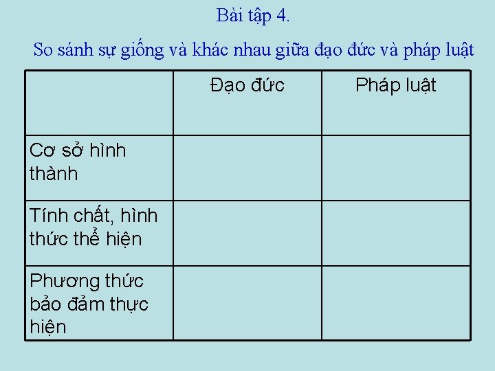 Bài tập 4. So sánh sự giống và khác nhau giữa đạo đức và