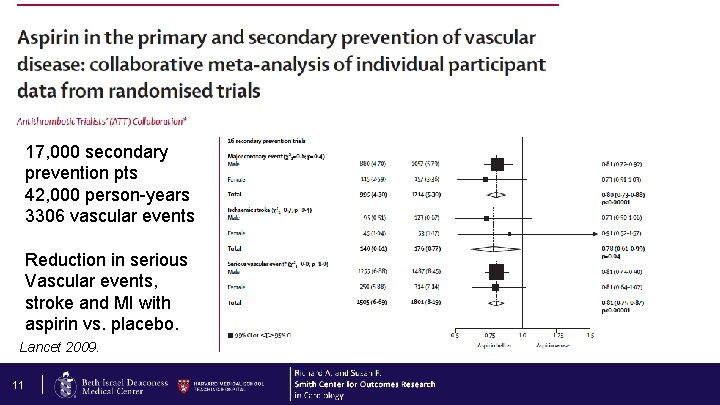 17, 000 secondary prevention pts 42, 000 person-years 3306 vascular events Reduction in serious