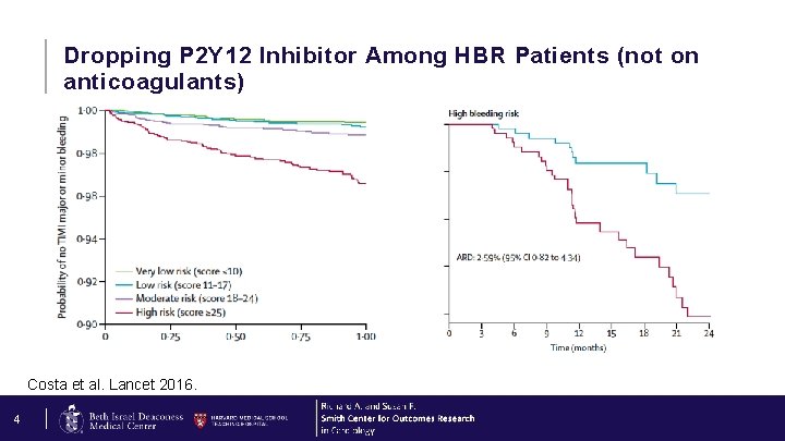 Dropping P 2 Y 12 Inhibitor Among HBR Patients (not on anticoagulants) Costa et