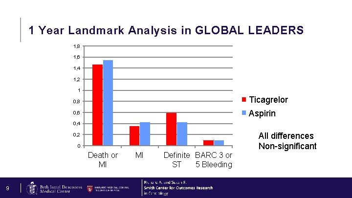 1 Year Landmark Analysis in GLOBAL LEADERS 1, 8 1, 6 1, 4 1,