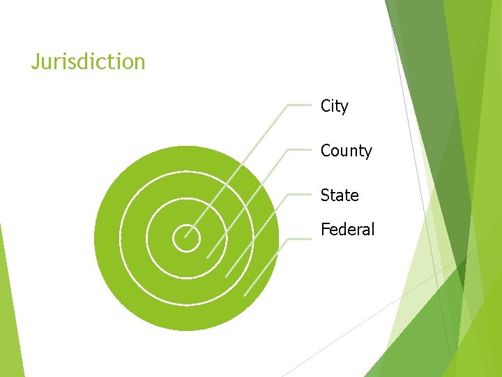 Jurisdiction City County State Federal Jurisdiction City County State Federal