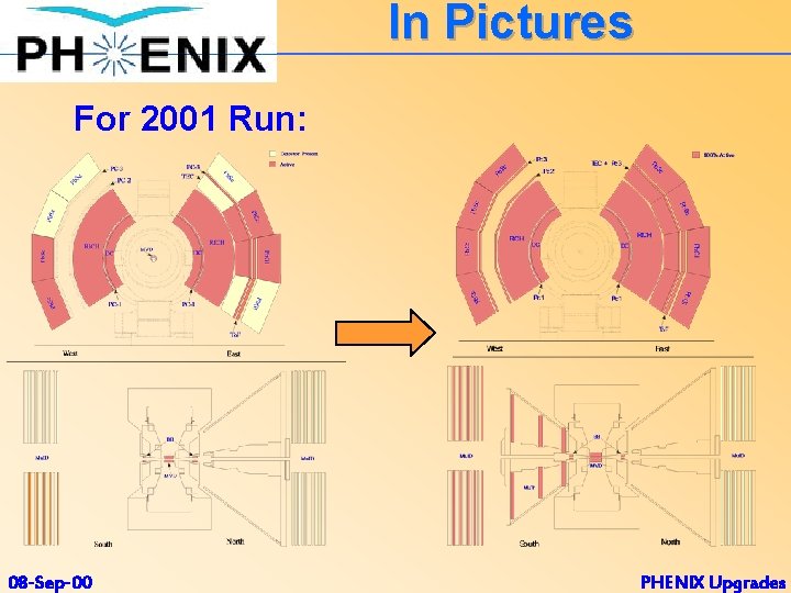 In Pictures For 2001 Run: 08 -Sep-00 PHENIX Upgrades 