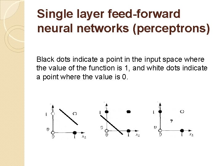 Single layer feed-forward neural networks (perceptrons) Black dots indicate a point in the input