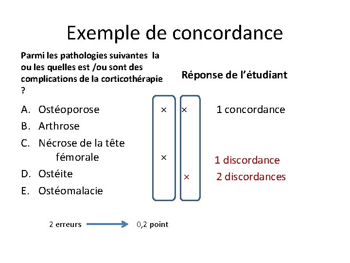 Exemple de concordance Parmi les pathologies suivantes la ou les quelles est /ou sont