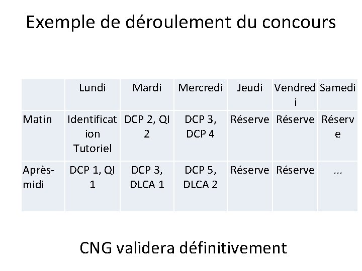 Exemple de déroulement du concours Lundi Mardi Mercredi Matin Identificat DCP 2, QI ion