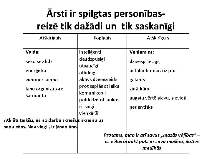 Ārsti ir spilgtas personībasreizē tik dažādi un tik saskanīgi Atšķirīgais Valda: Kopīgais inteliģenti daudzpusīgi