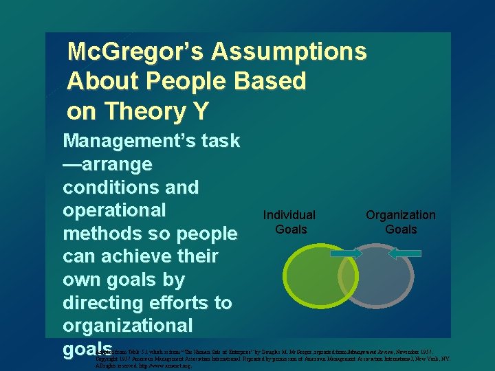 Mc. Gregor’s Assumptions About People Based on Theory Y Management’s task —arrange conditions and