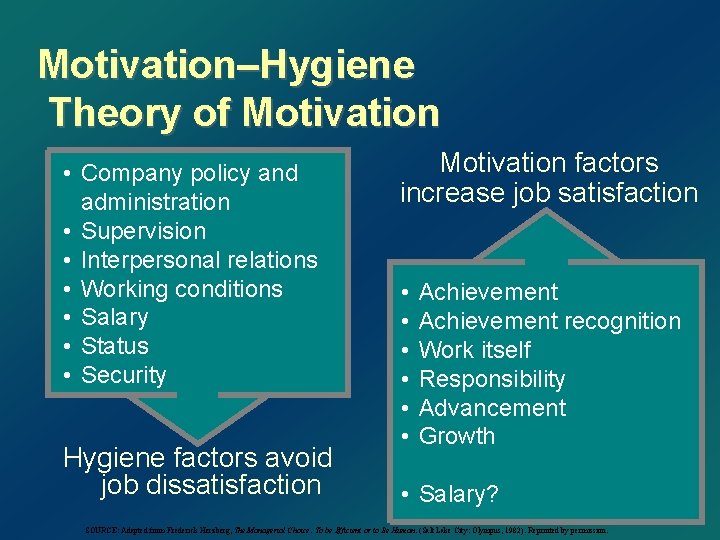 Motivation–Hygiene Theory of Motivation • Company policy and administration • Supervision • Interpersonal relations