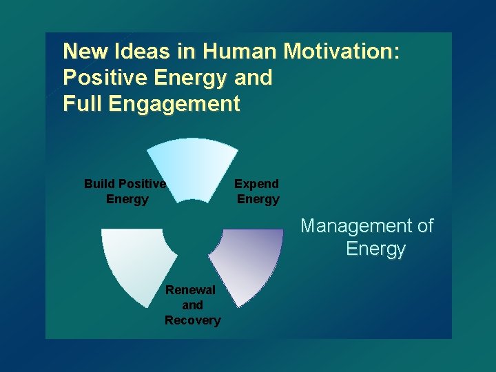 New Ideas in Human Motivation: Positive Energy and Full Engagement Build Positive Energy Expend