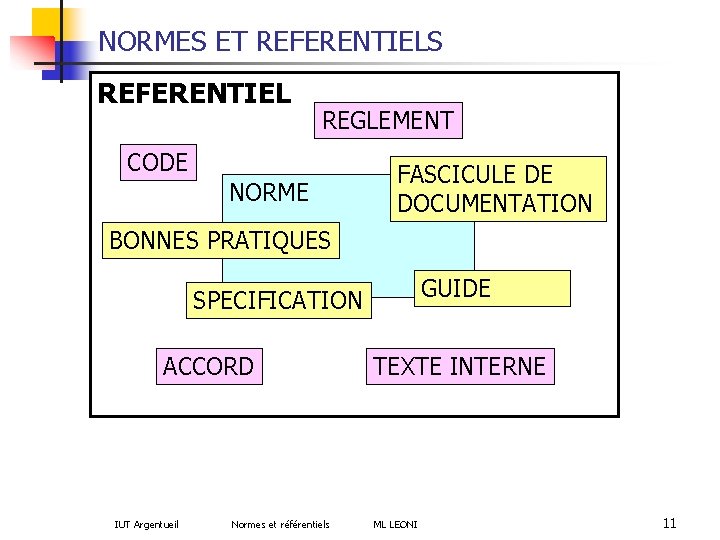 NORMES ET REFERENTIELS REFERENTIEL REGLEMENT CODE NORME FASCICULE DE DOCUMENTATION BONNES PRATIQUES GUIDE SPECIFICATION