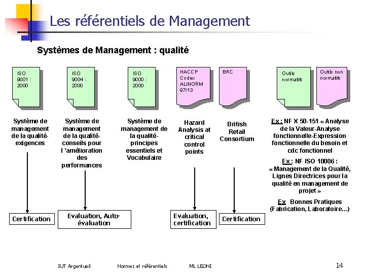 Les référentiels de Management Systèmes de Management : qualité ISO 9001 : 2000 Système