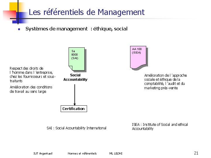 Les référentiels de Management n Systèmes de management : éthique, social AA 100 (ISEA)