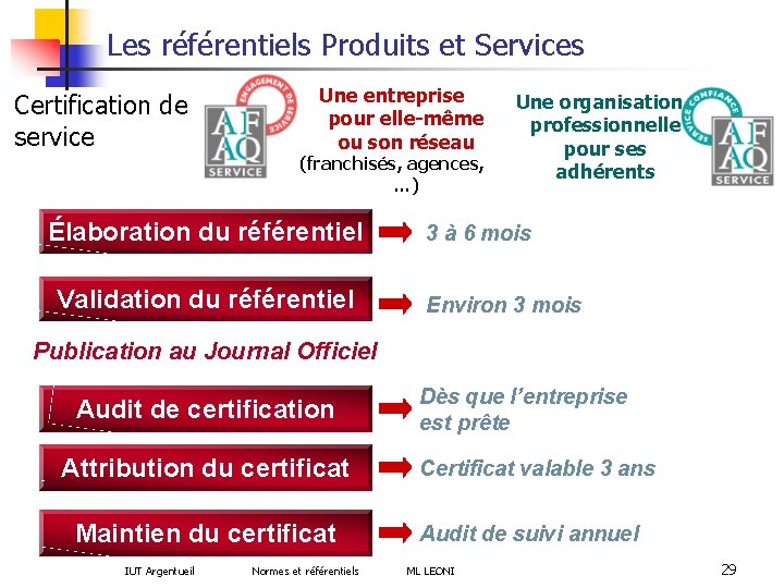 Les référentiels Produits et Services Certification de service Une entreprise pour elle-même ou son