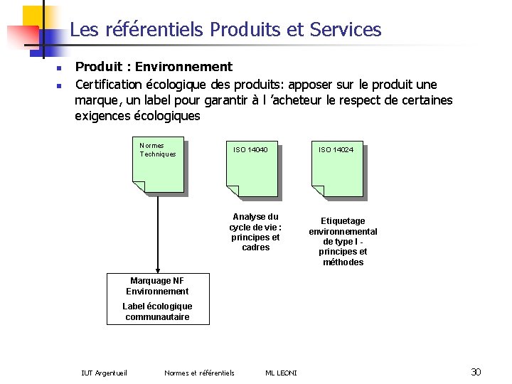 Les référentiels Produits et Services n n Produit : Environnement Certification écologique des produits: